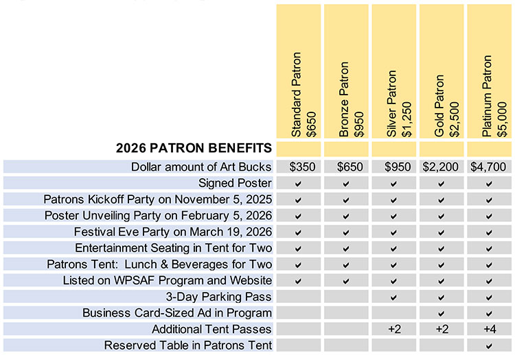 patron benefits 2026