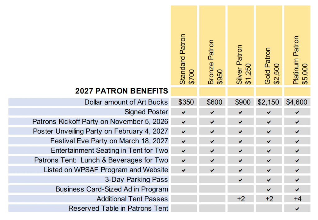 patron benefits 2026