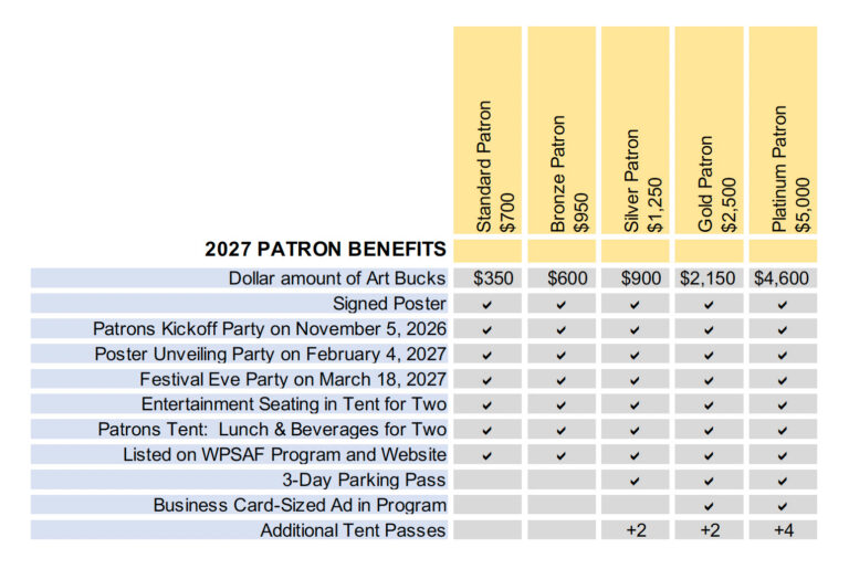 2027 Patron Program Benefits